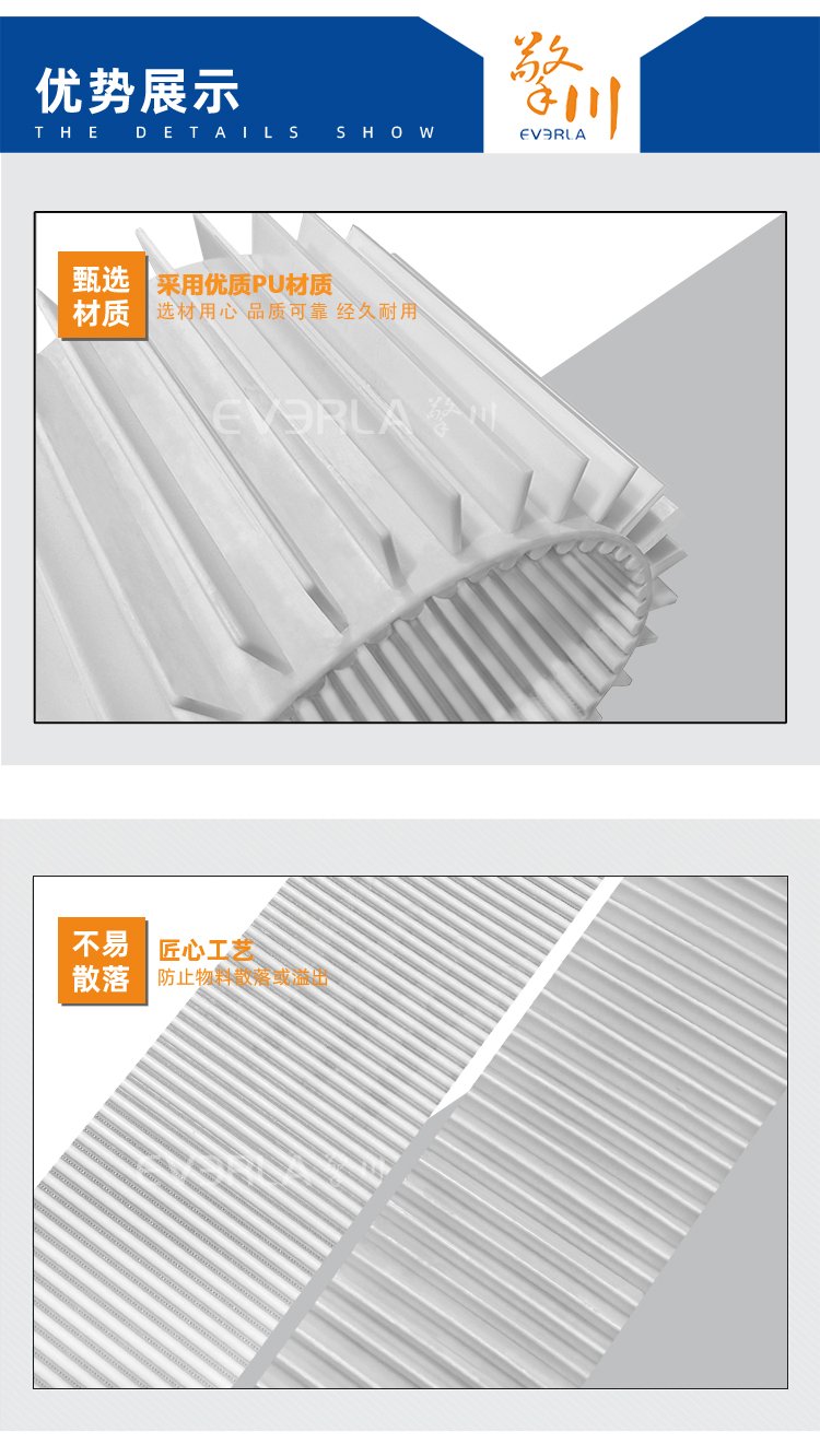 PU同步帶加擋板