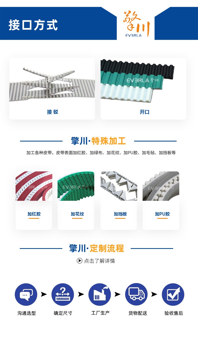 PU多溝帶加PU膠開槽